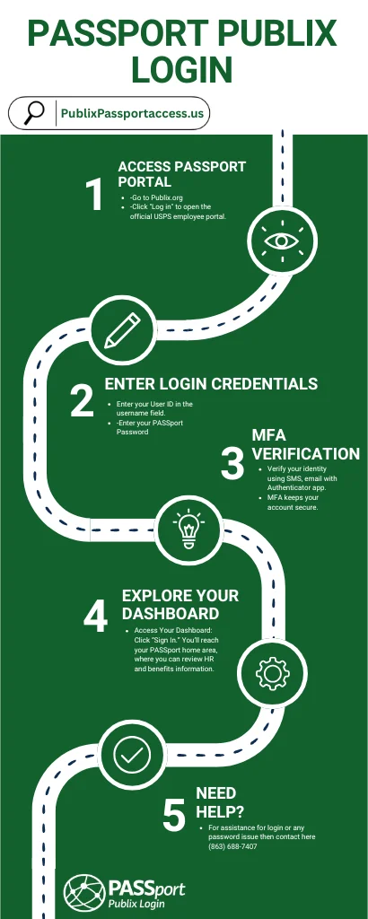 Passport Publix sign-in process